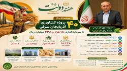 بهره‌برداری از ۴۰ پروژه کشاورزی در آذربایجان شرقی همزمان با هفته دولت